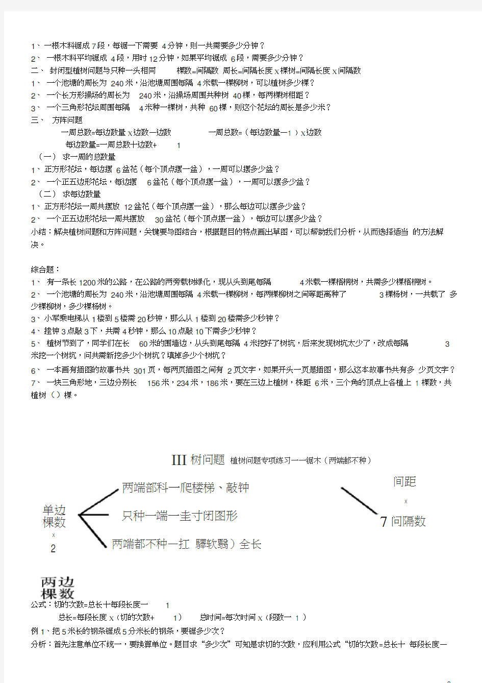 植树问题练习题分类汇总(自己用),推荐文档