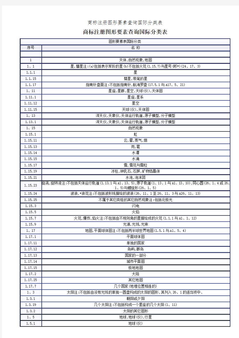 商标注册图形要素查询国际分类表