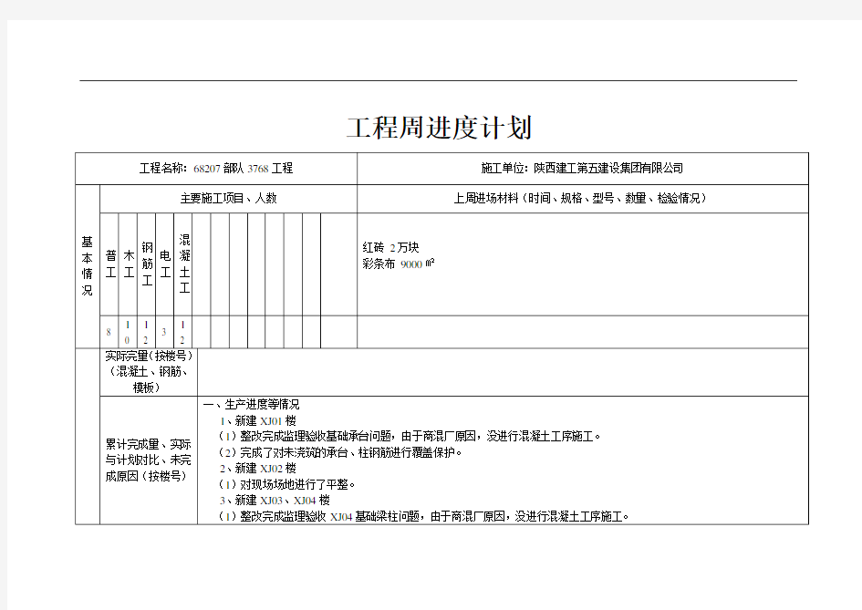 工程周进度计划