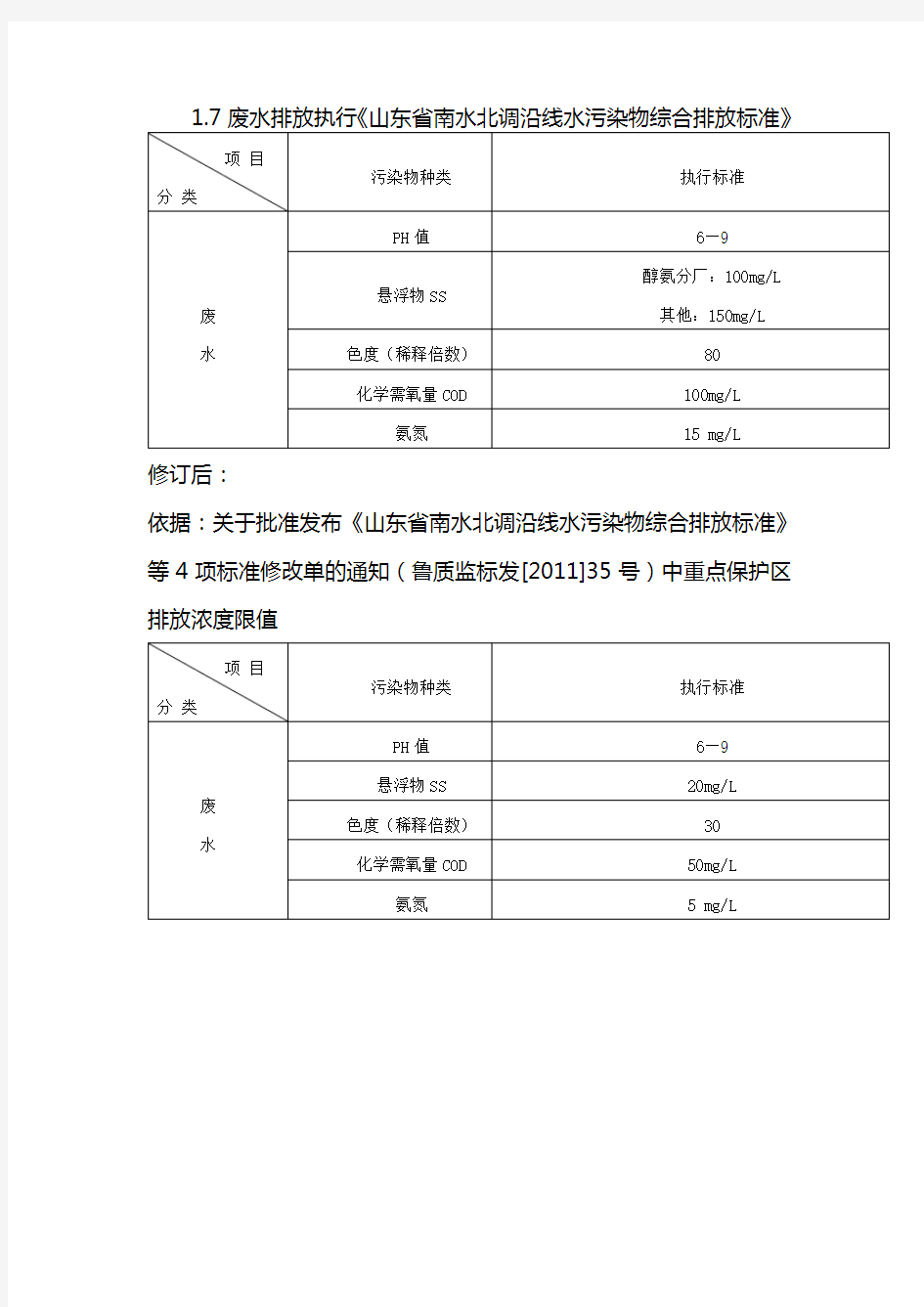 公司污染物排放标准(修订)(DOC)