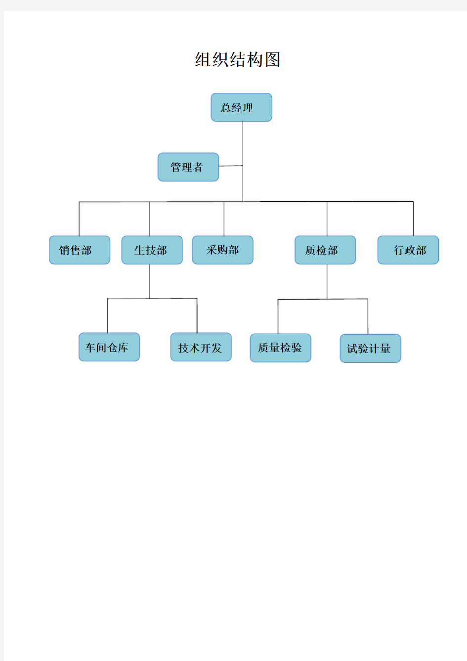 质量管理体系组织结构图