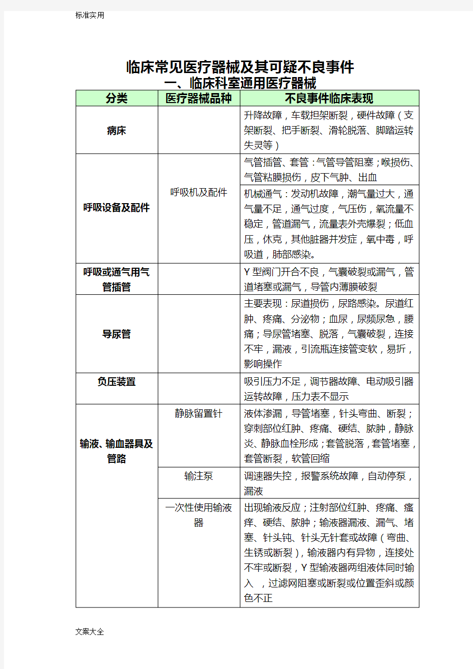 临床常见医疗器械不良事件