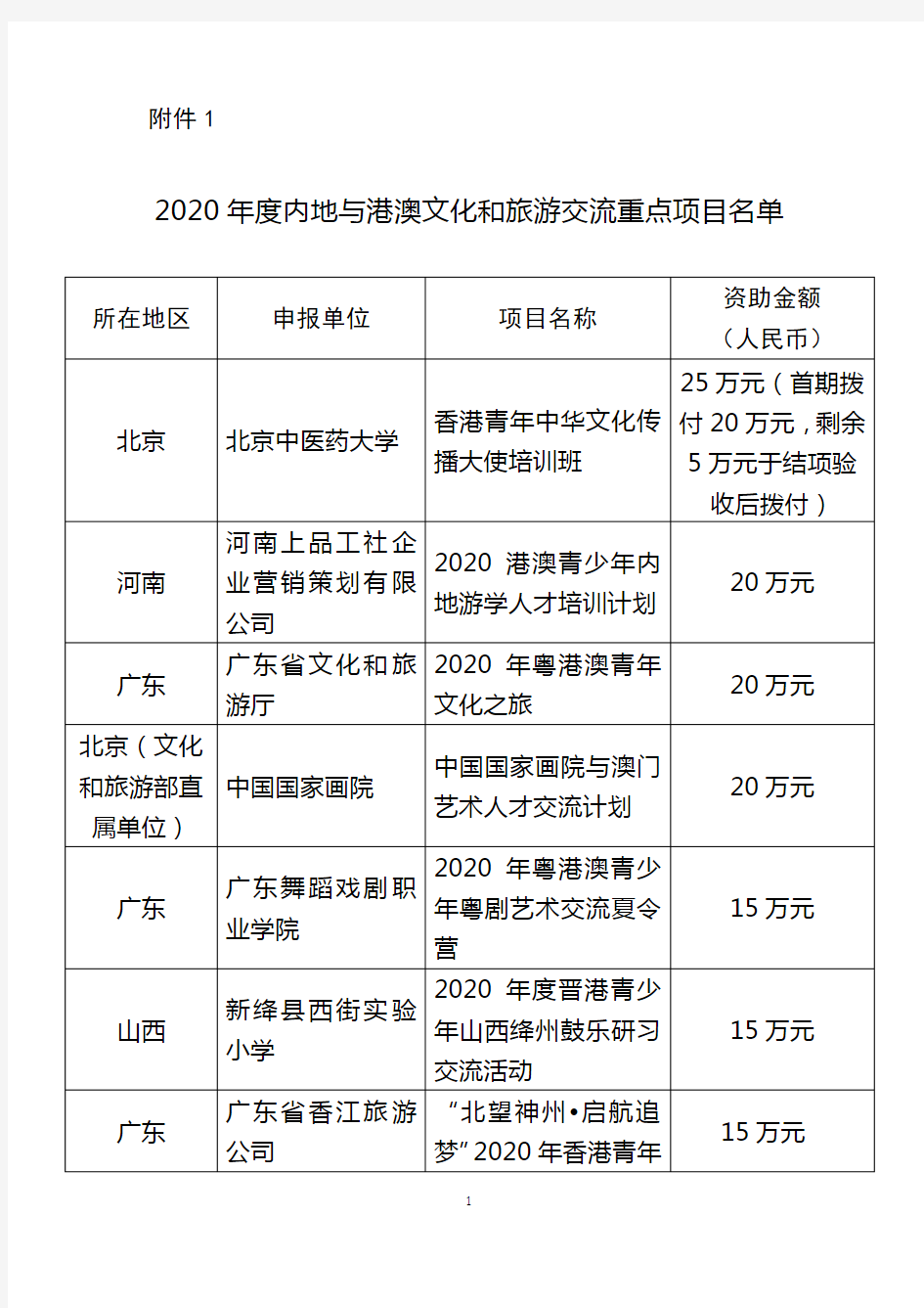 2020年度内地与港澳文化和旅游交流重点项目名单