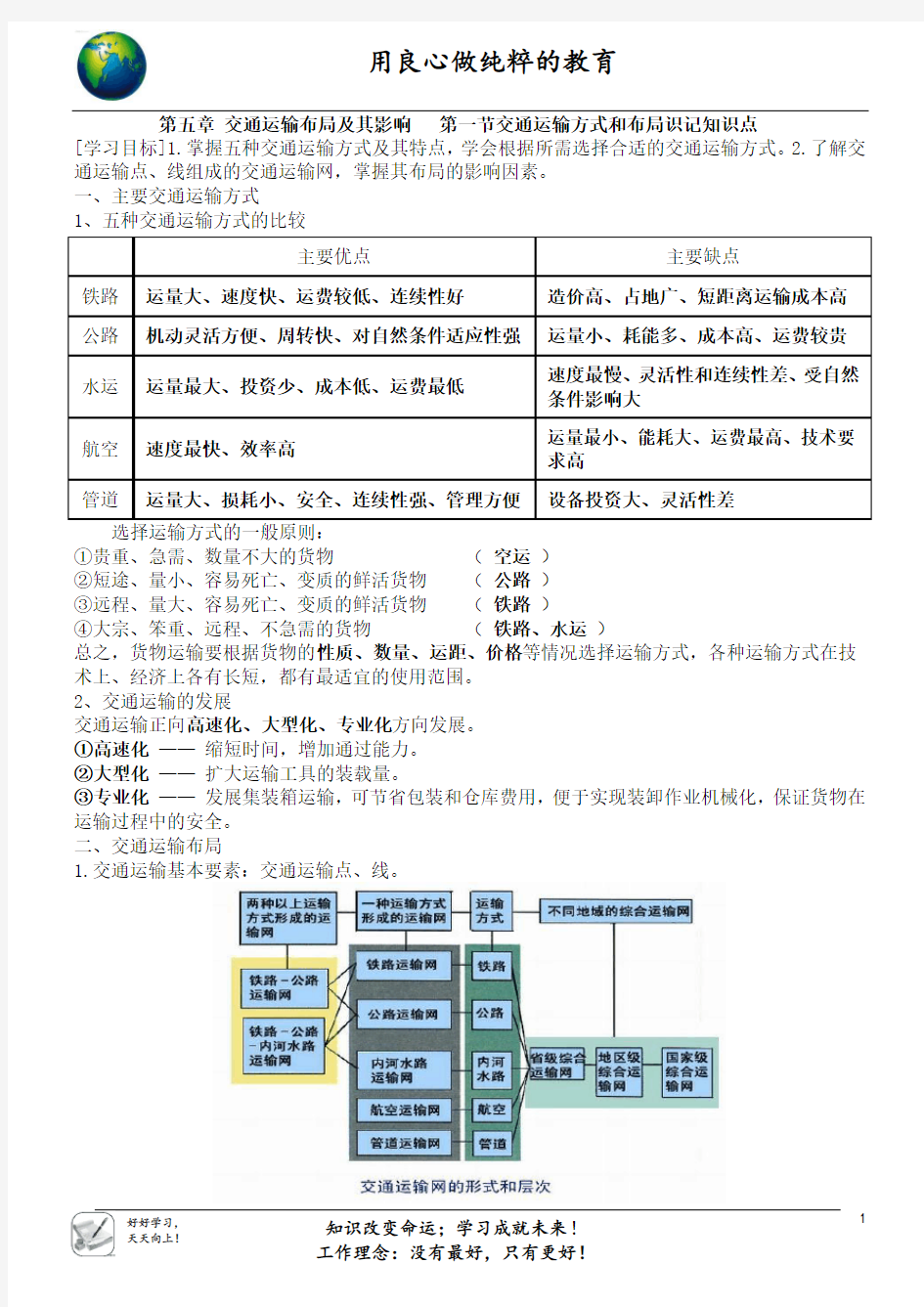 13第五章第一节交通运输方式和布局识记知识点