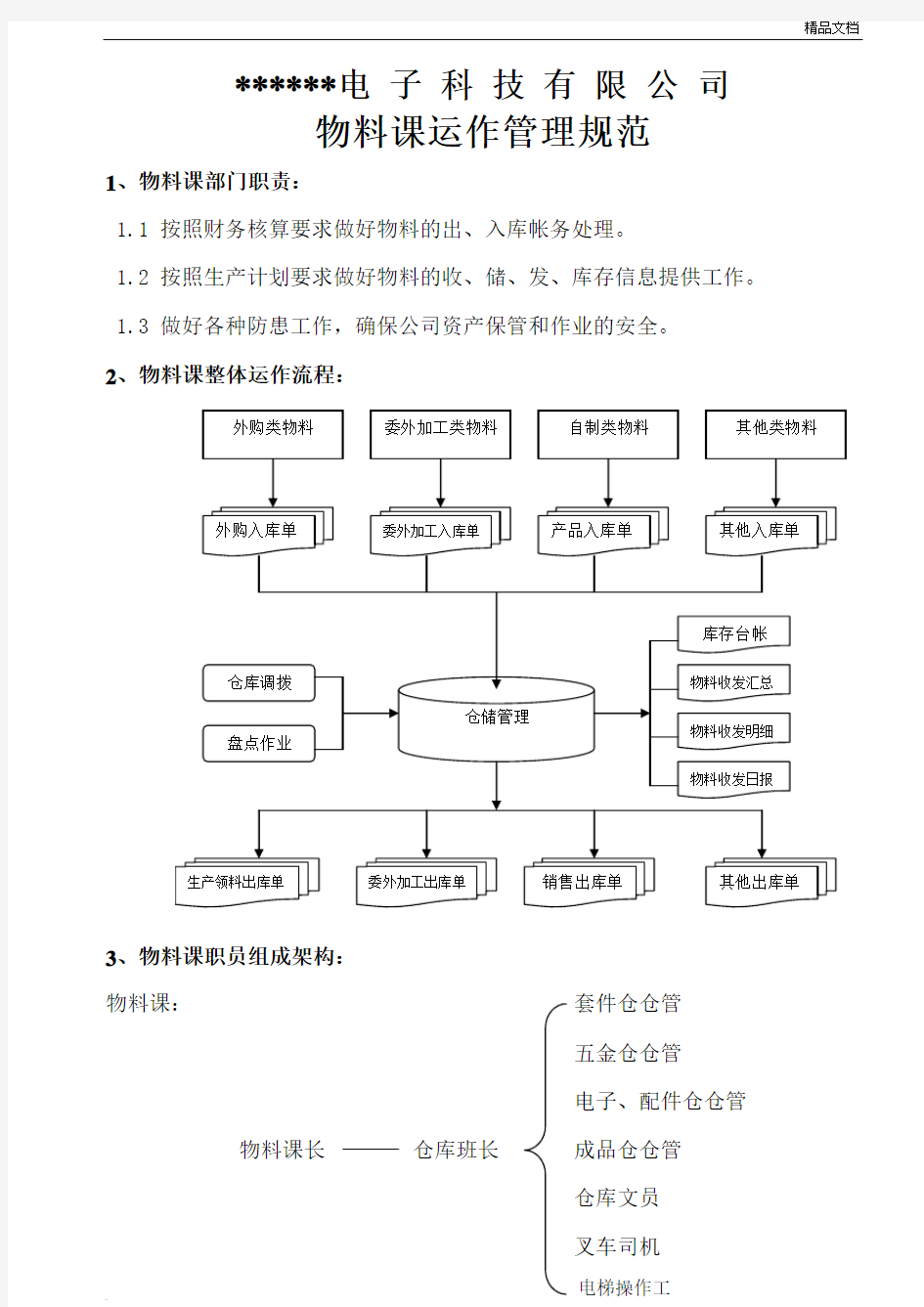 仓库作业流程图