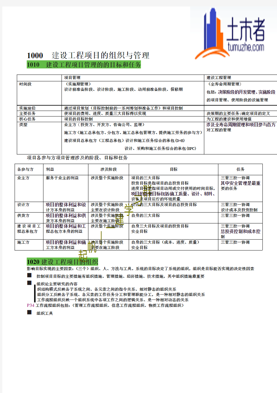 一建管理超强总结归纳(图表)