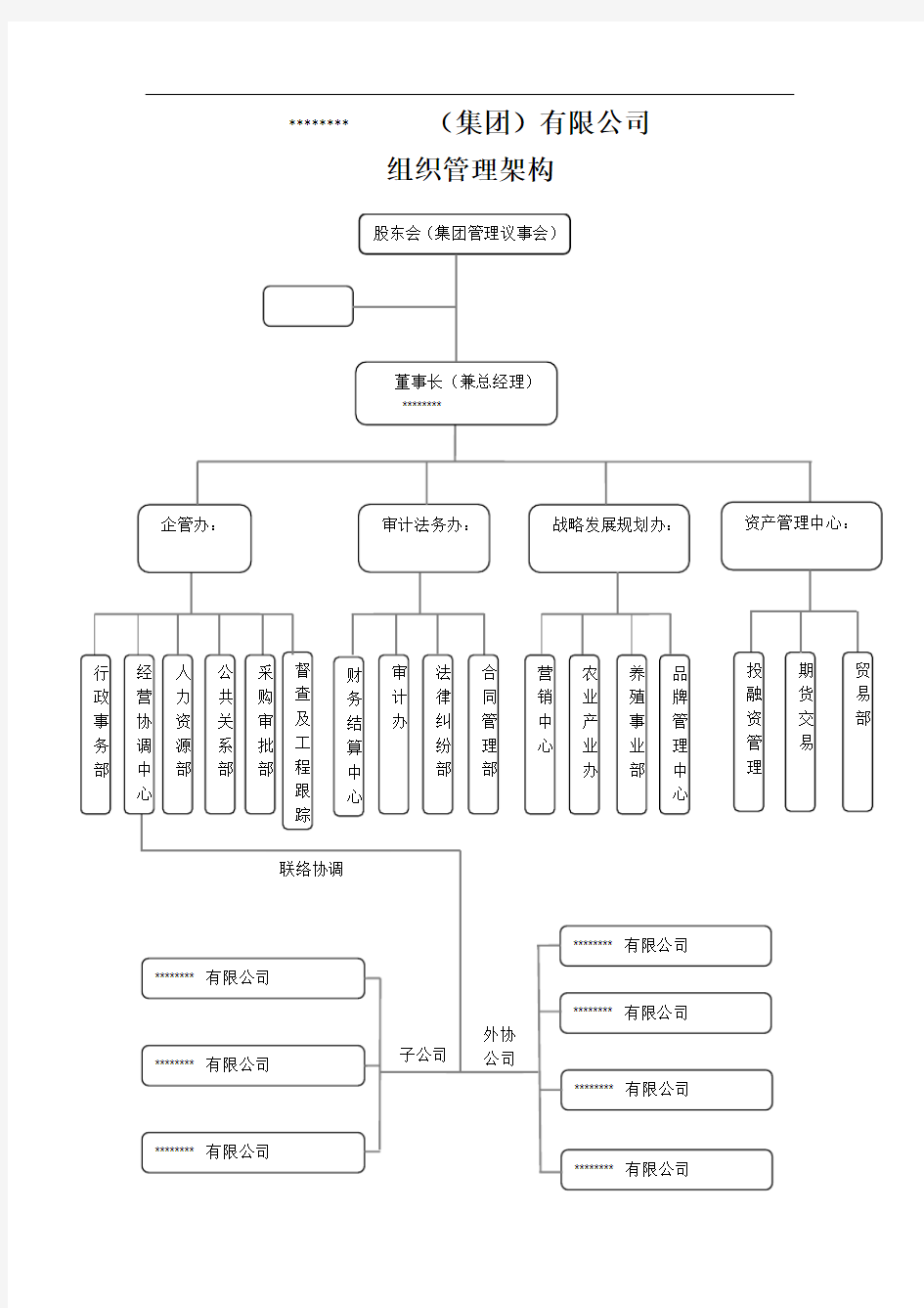 集团公司组织架构及岗位设置