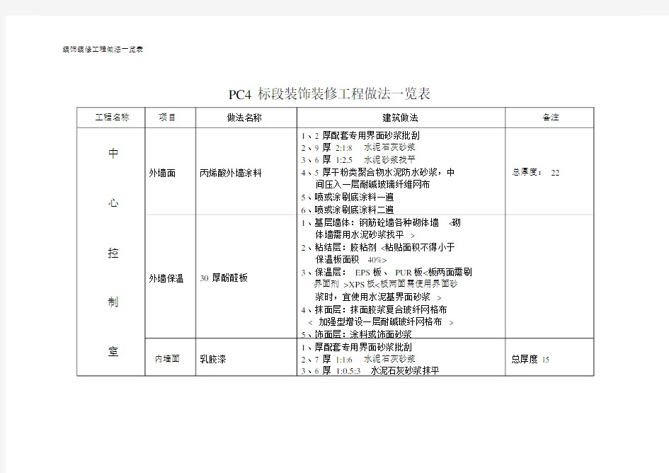 装饰装修工程做法一览表--实用.doc