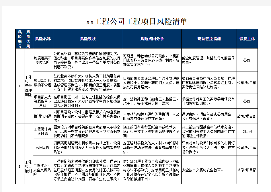 xx工程项目风险清单表