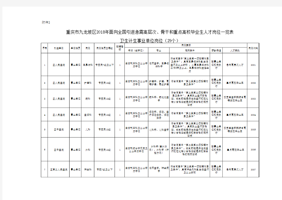 卫生计生事业单位2