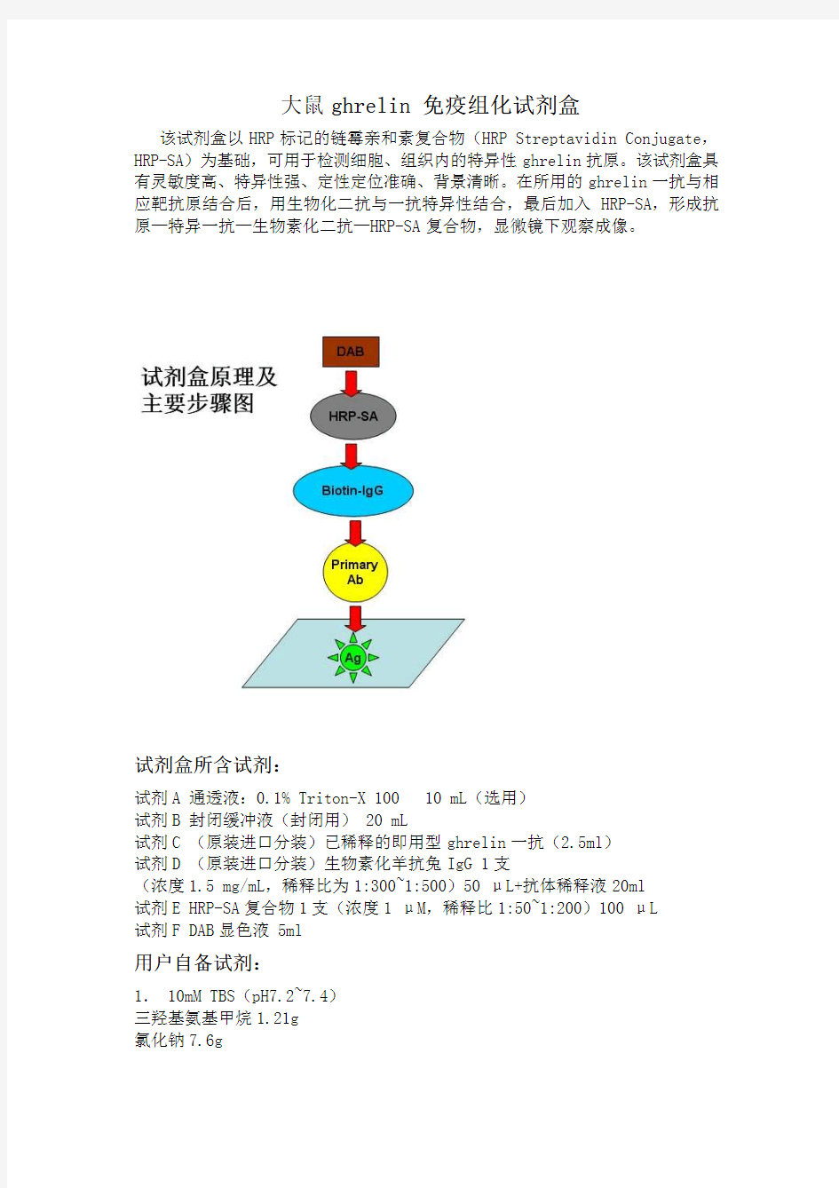 大鼠ghrelin免疫组化试剂盒