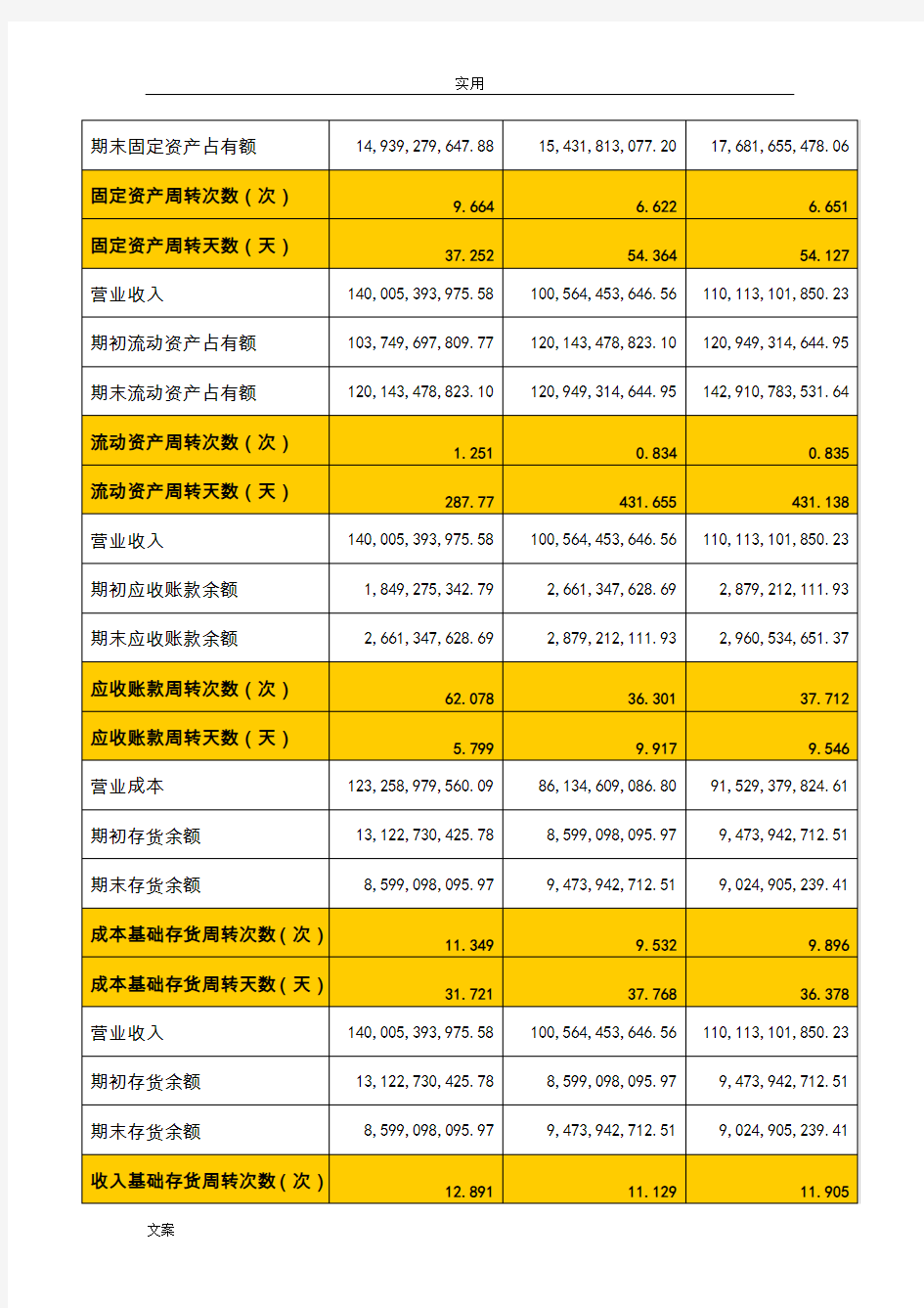 2018财务报表分析报告 格力-营运能力分析报告