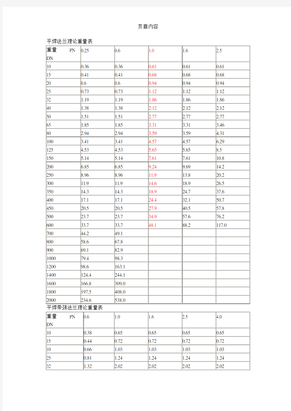 平焊法兰理论重量表