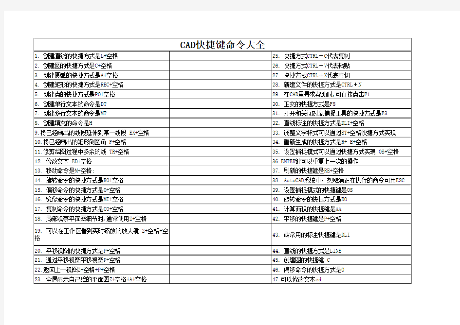 CAD快捷键命令大全(最全)