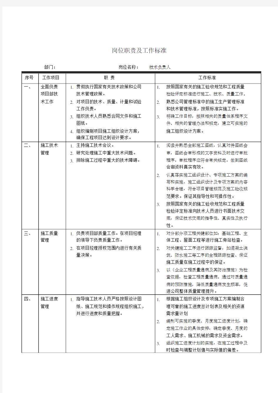 岗位职责与 工作标准