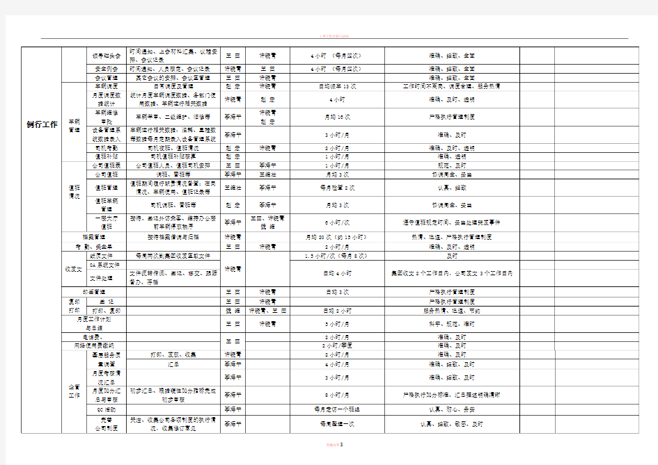 月度工作计划明细表(办公室4月份为例)