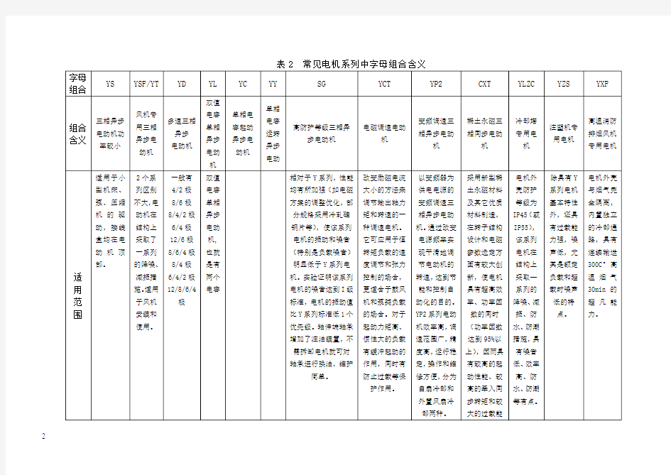 电机型号绝缘防护等级