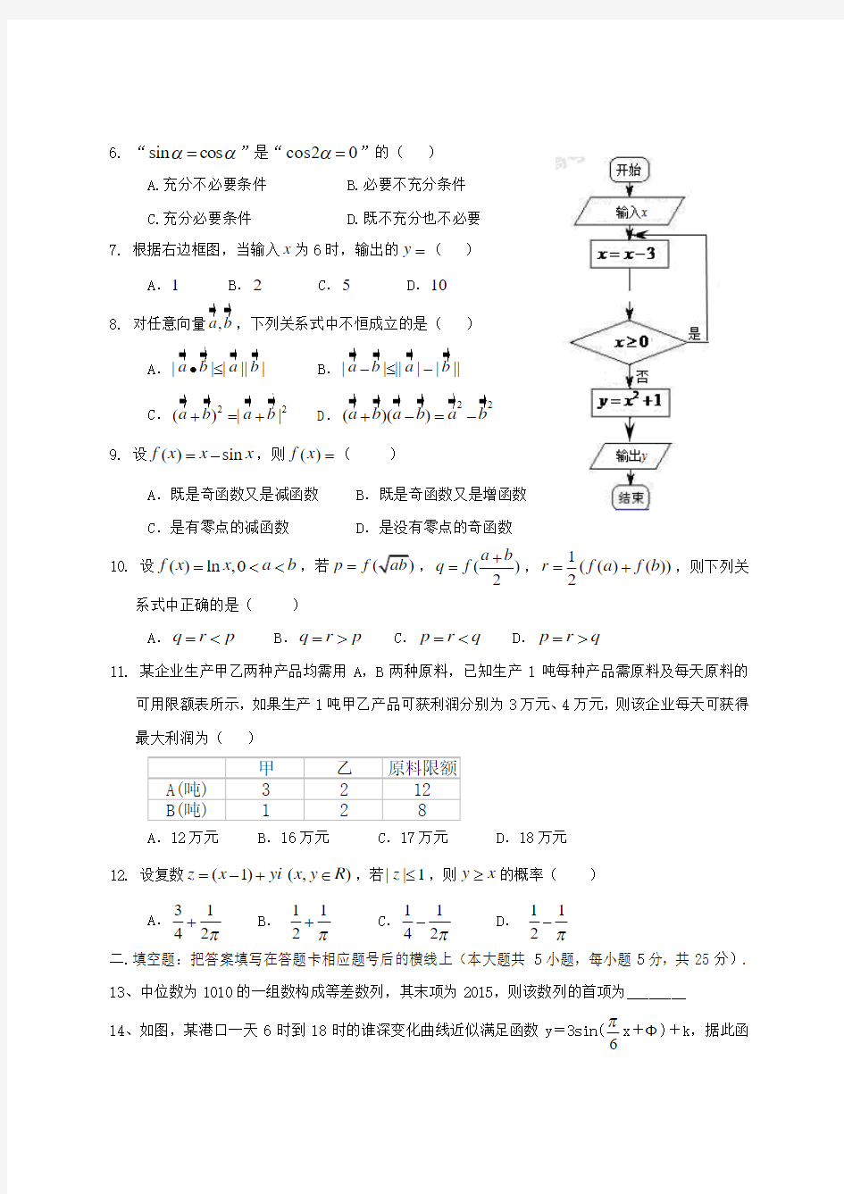 2015年陕西卷数学试题及答案(文)