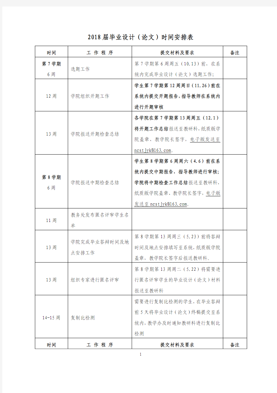 2018届毕业设计(论文)工作时间安排表