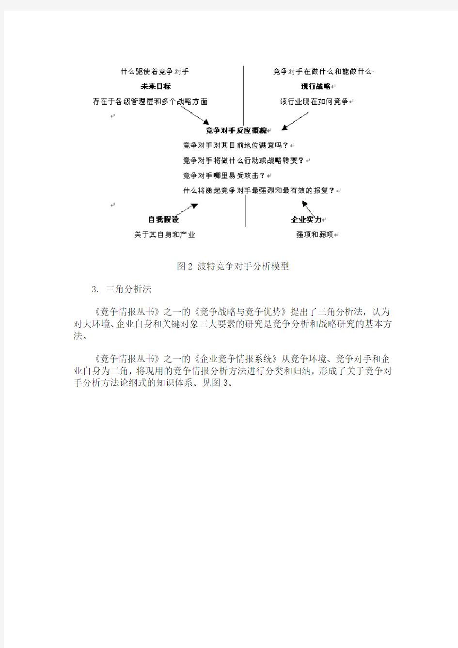 竞争对手分析的四种模型