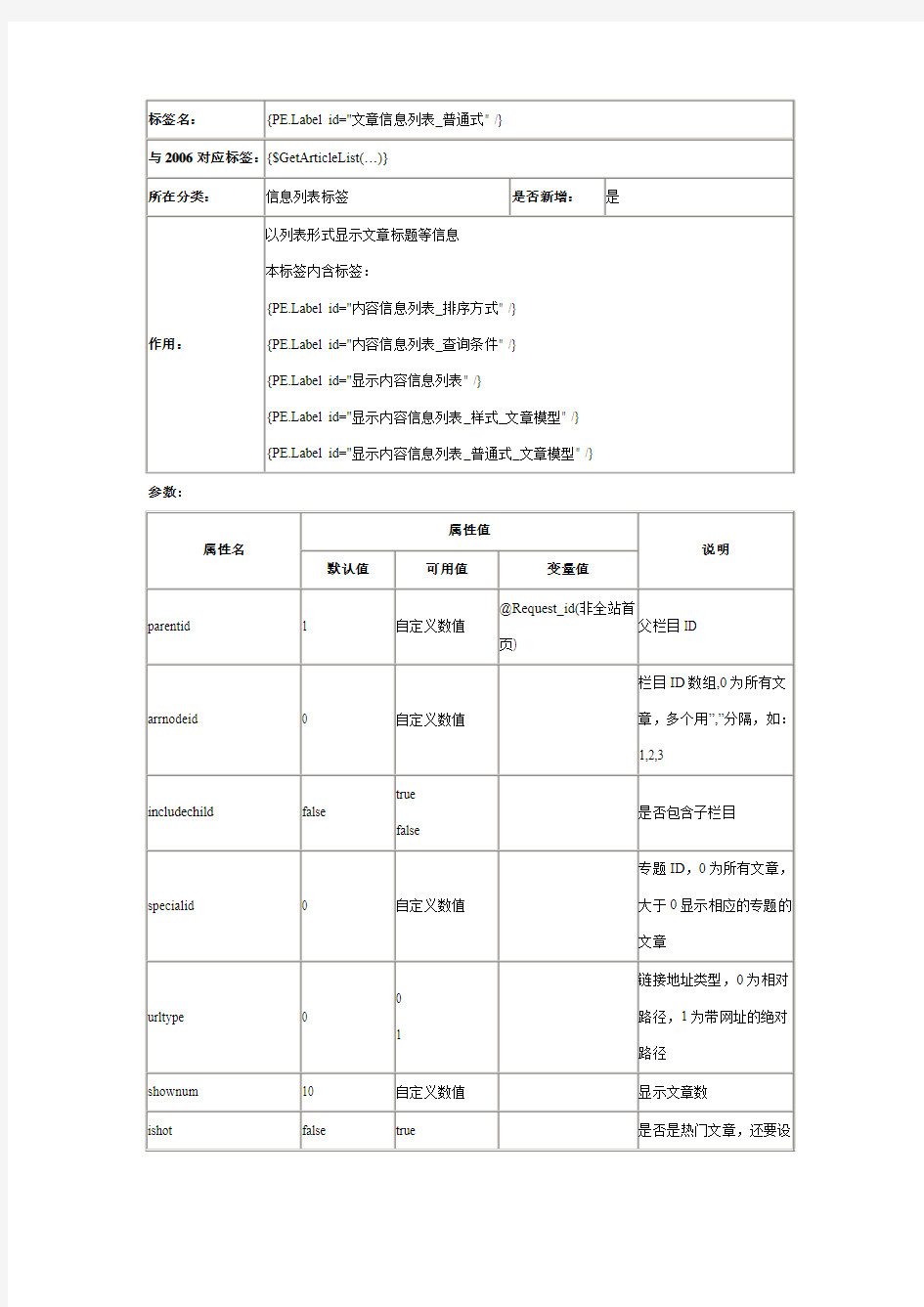 动易SF文章列表标签