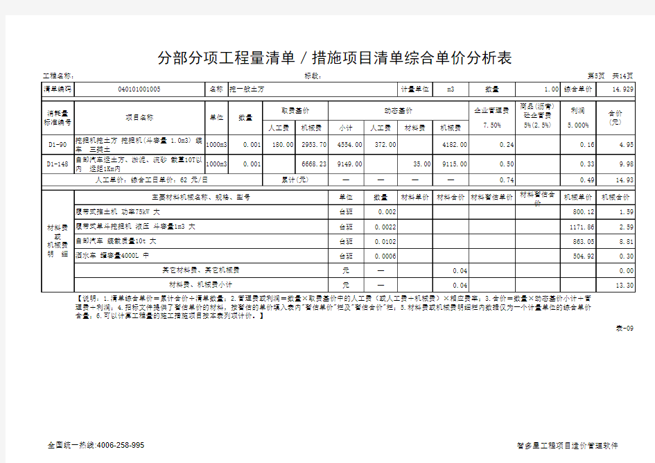 表-09 分部分项工程量清单综合单价分析表(挖一般土方)