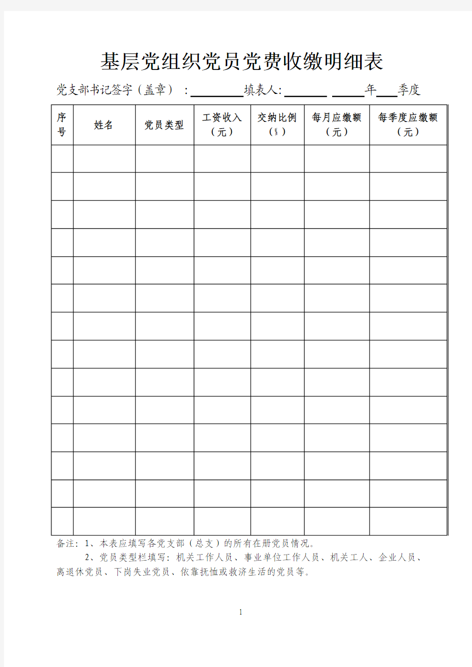 基层党组织党员党费收缴明细表