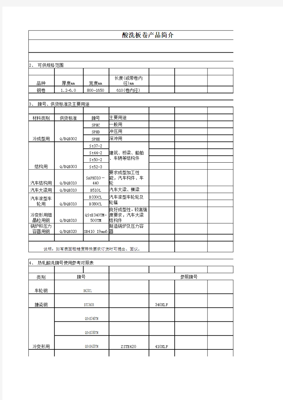 宝钢汽车板品种