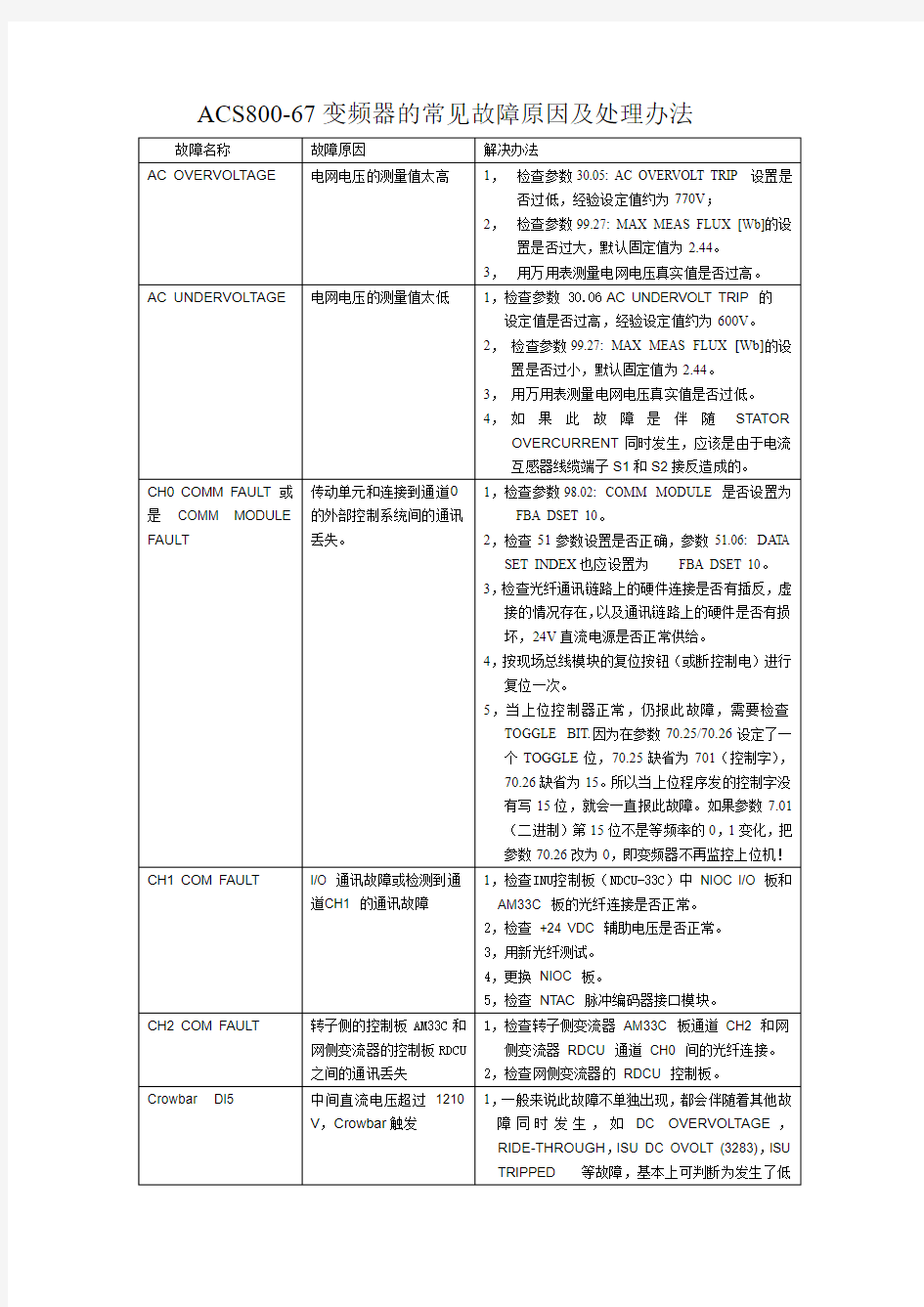 变频器常见故障原因及处理方法