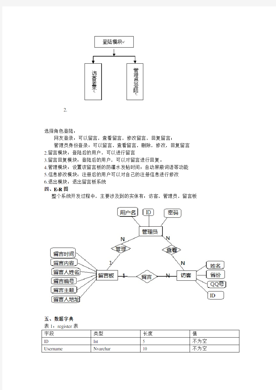 留言板系统需求分析