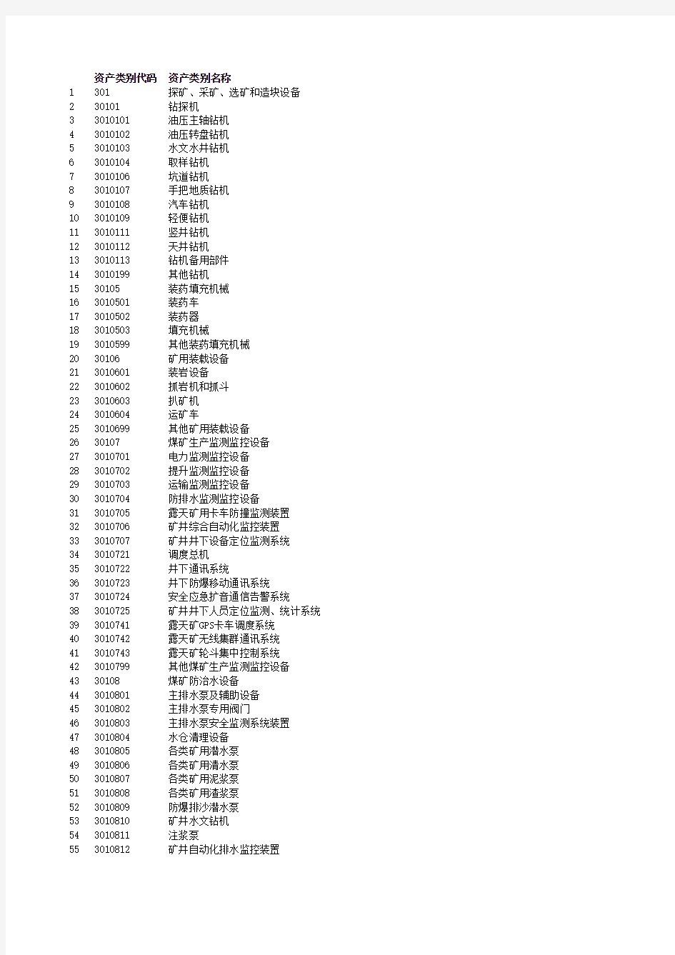 新版国有资产类别