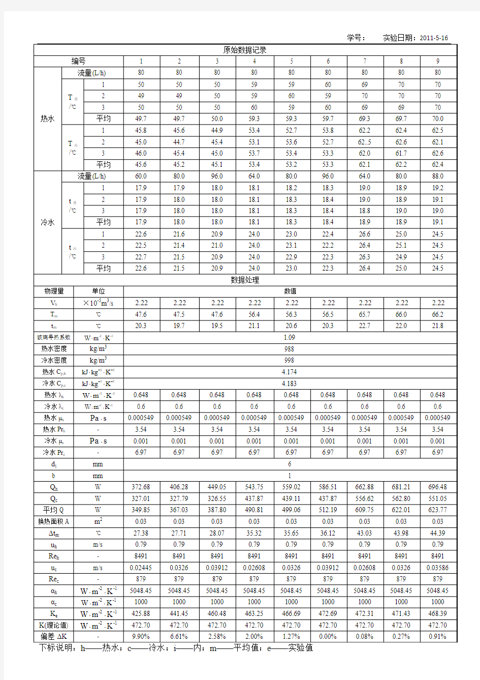 换热器传热系数的测定 实验报告