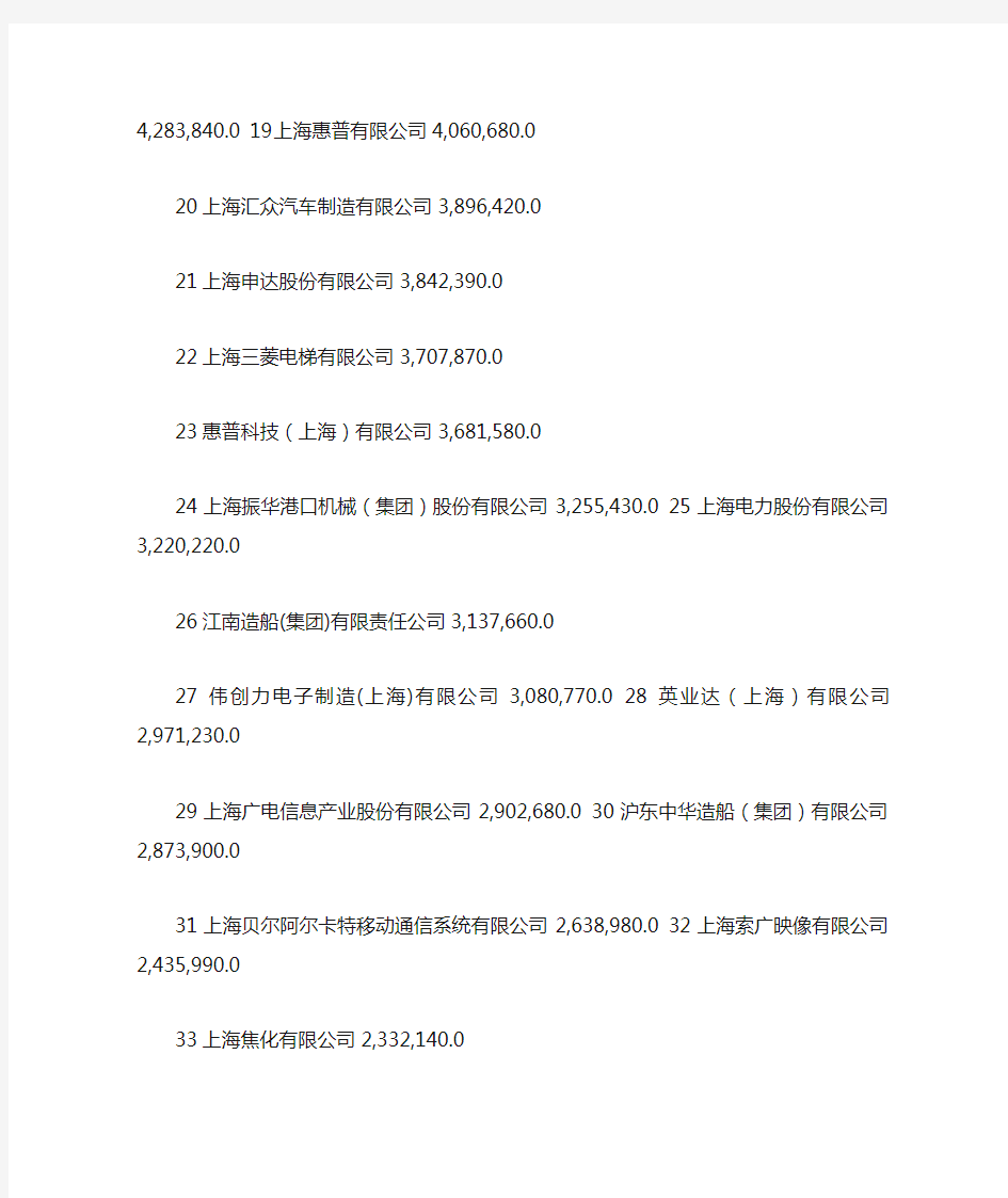 上海工业企业500强名单