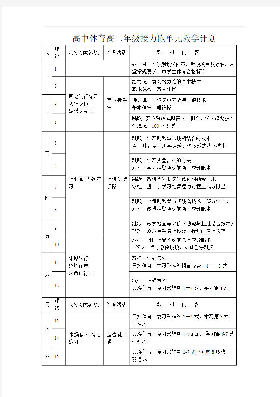 高中体育高二年级接力跑单元教学计划