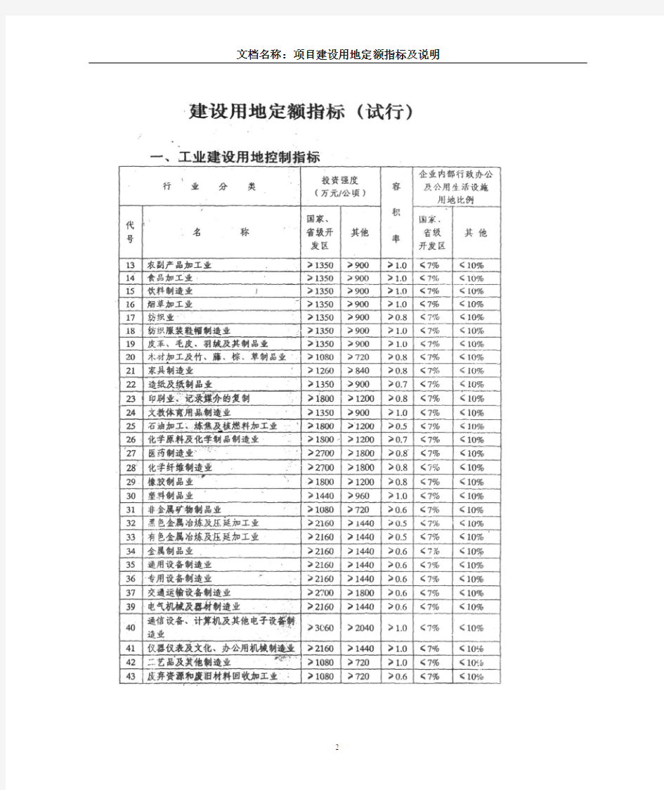 项目建设用地定额指标与投资强度标准