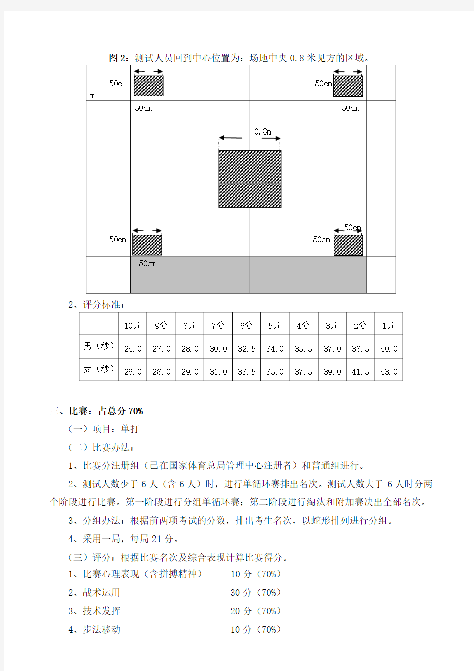 南京财经大学羽毛球高水平运动员专项测试细则