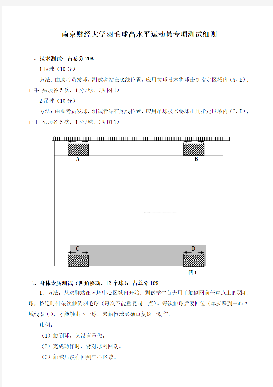 南京财经大学羽毛球高水平运动员专项测试细则