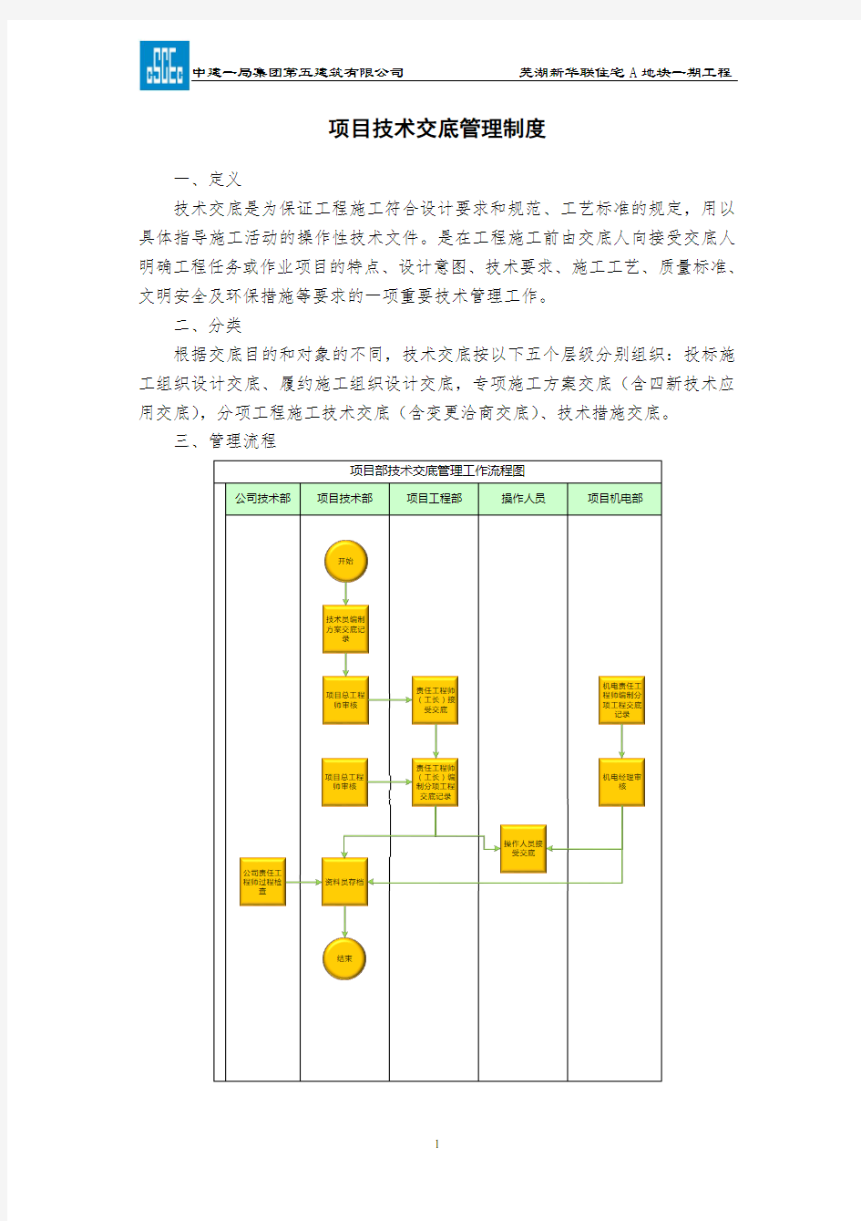 项目技术交底管理制度