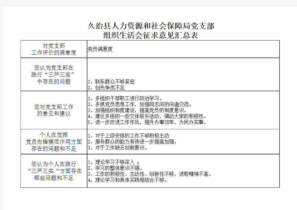 征求意见汇总表