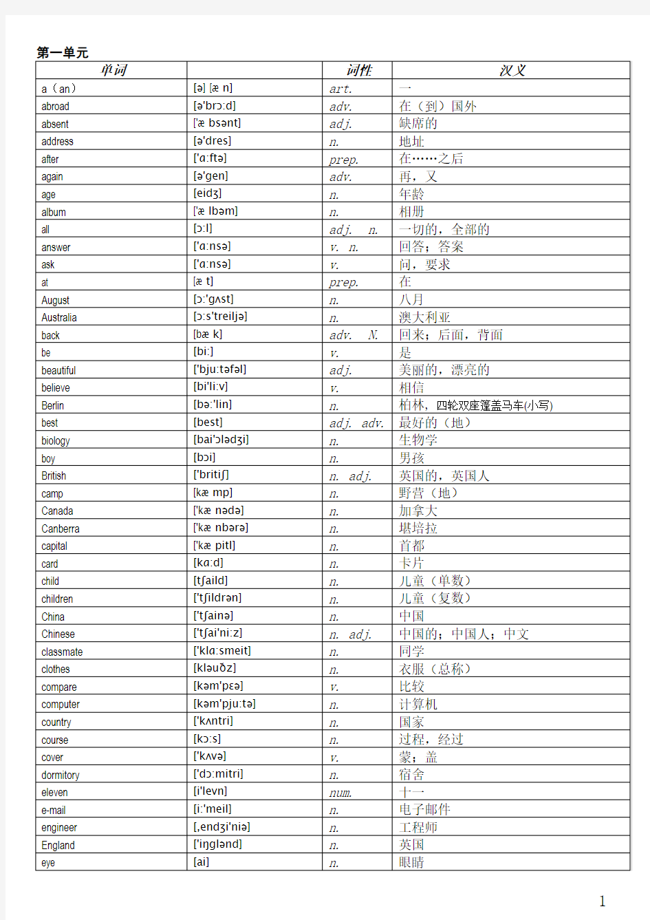 全国外国语学校系列教材英语(综合教程)初一单词(上)-音标版