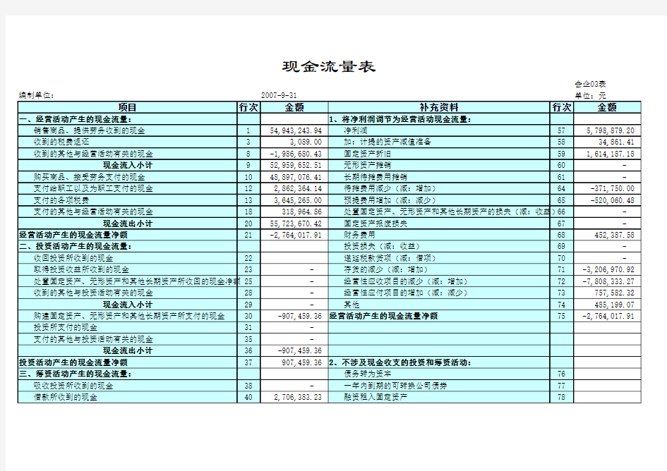 财务审计报告(含现金流量表等)