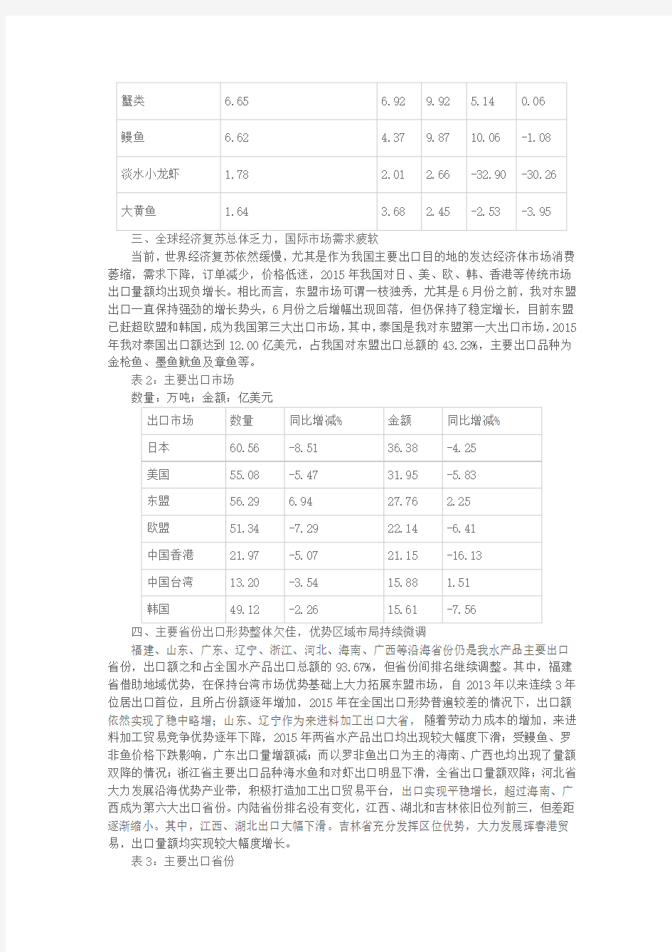 2015年中国水产品进出口贸易情况