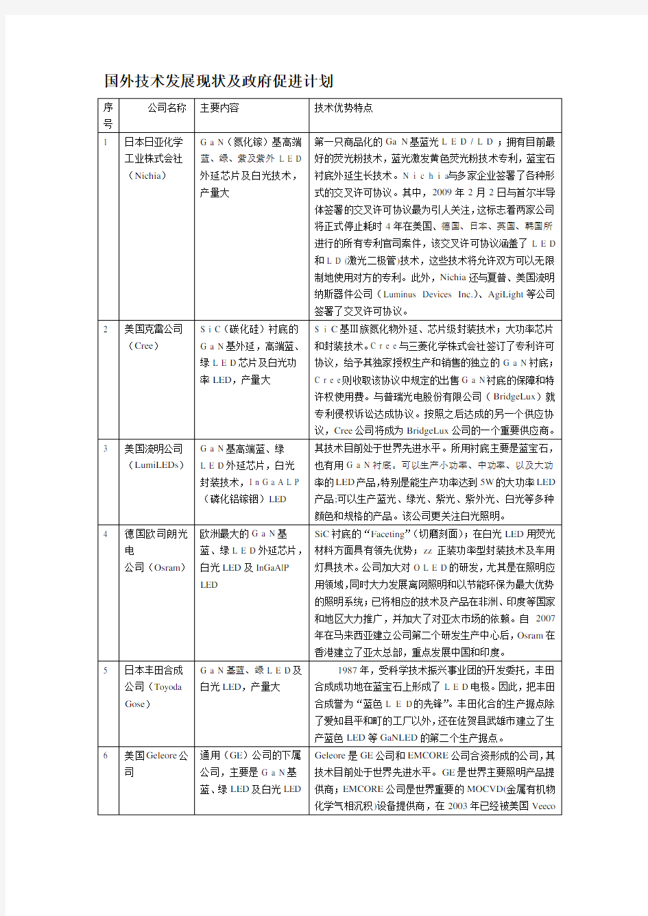 led照明国外技术发展现状