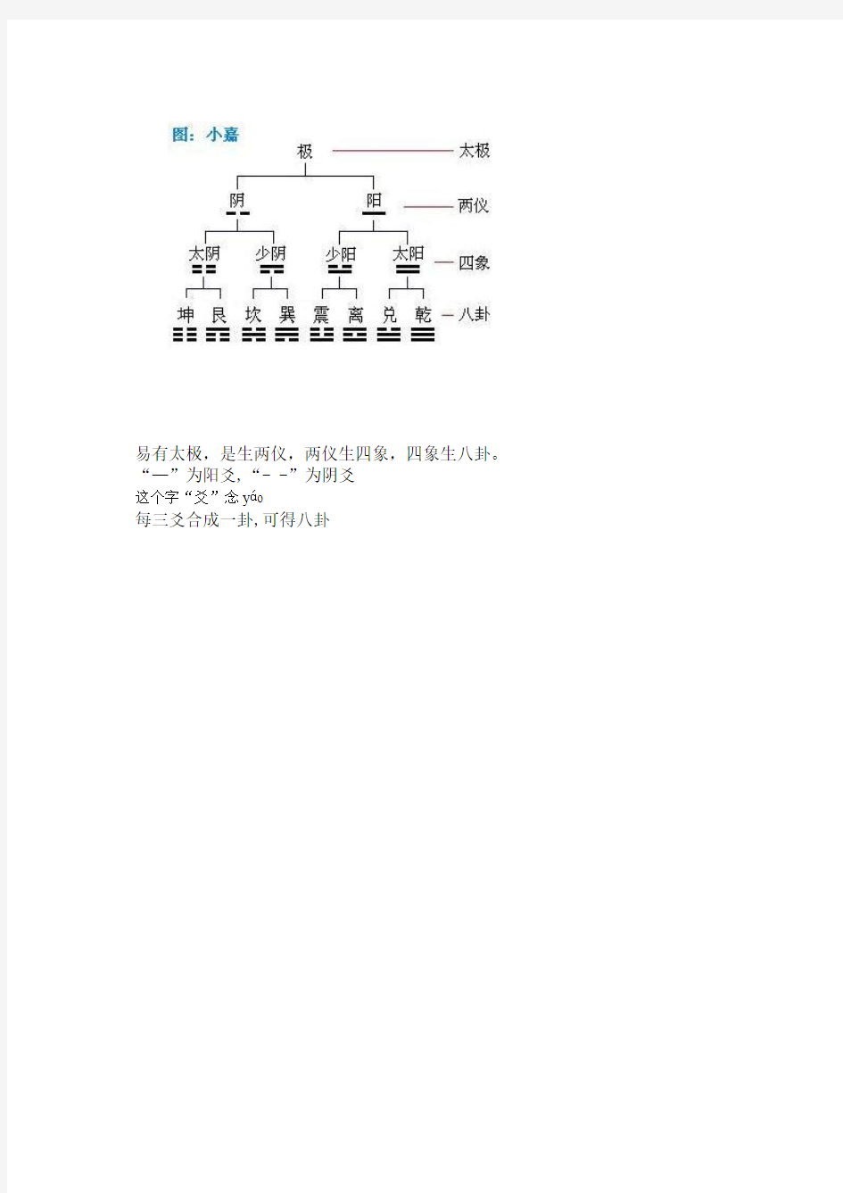 五行八卦基础知识