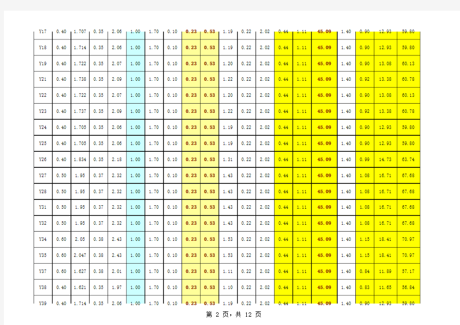 雨水检查井计算表 (1)