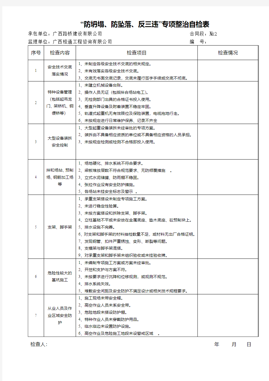 “防坍塌、防坠落、反三违”专项检查表