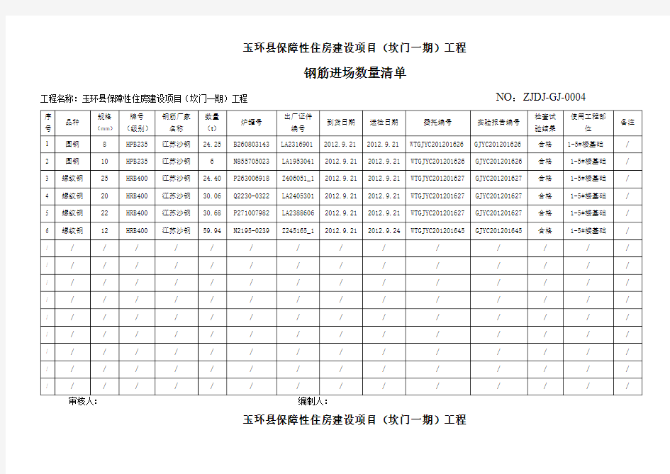 钢筋出厂合格及试验报告汇总表