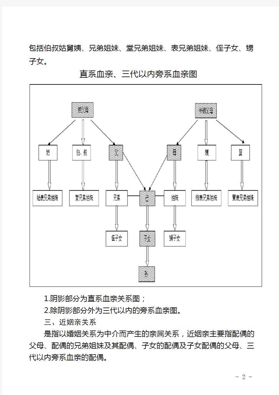 近姻亲关系