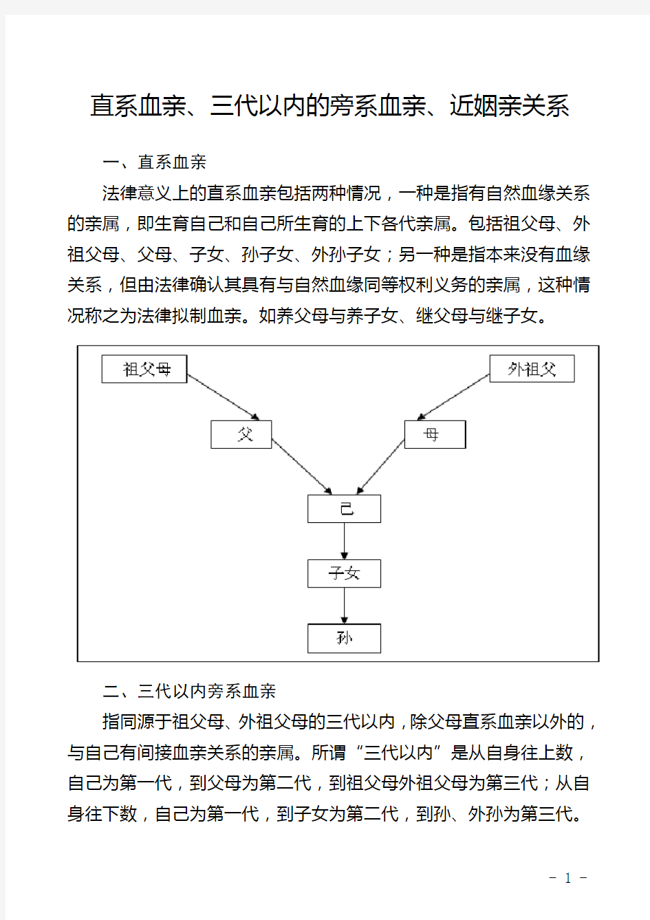 近姻亲关系