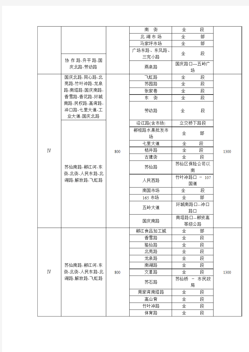 郴州市城市规划区商服用地基准地价表